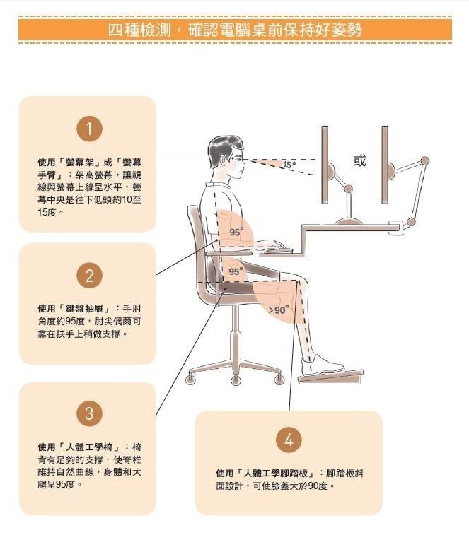 取自經理人文章:你的坐姿 OK 嗎?4 個檢測,告訴你怎麼坐才正確